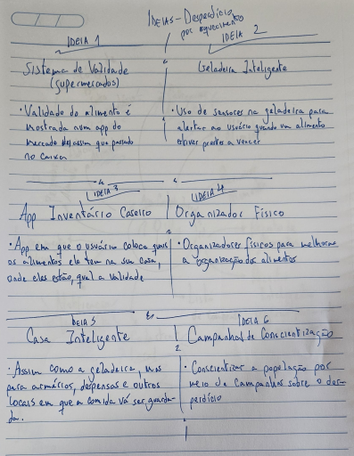 Ideias para solucionar o problema escritas num papel.