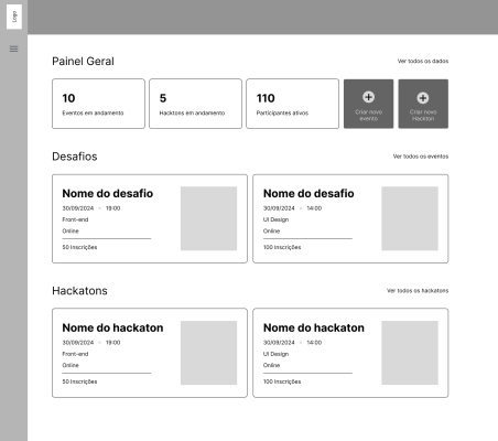 Painel (Administrador)